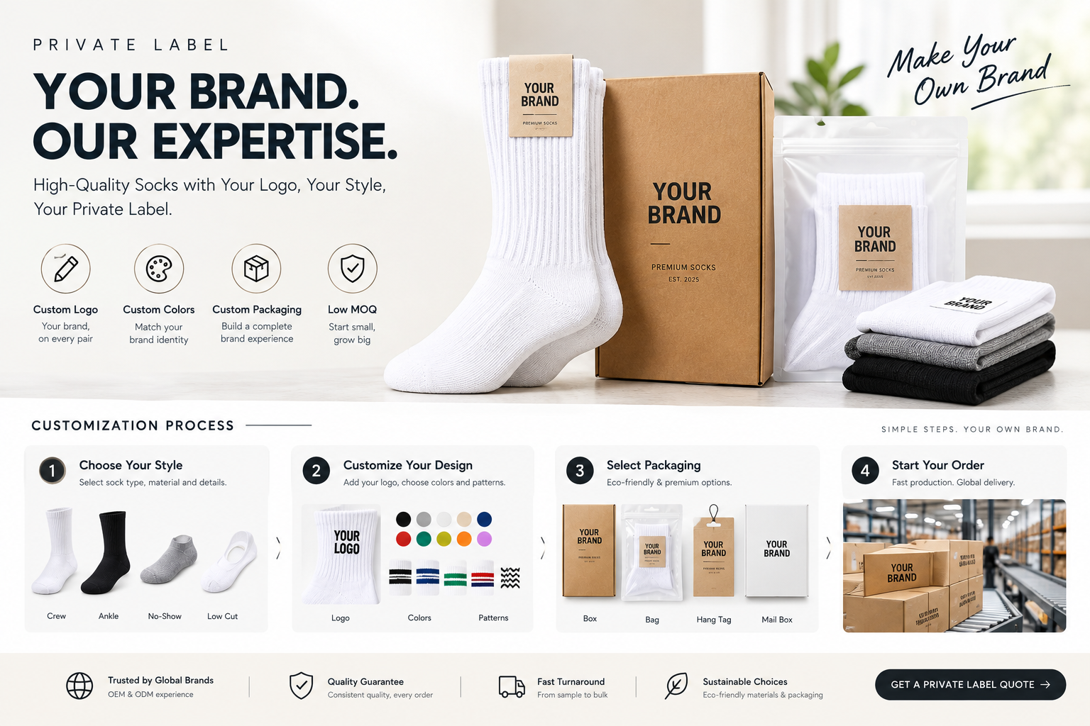Essential Crew 01 private label program overview